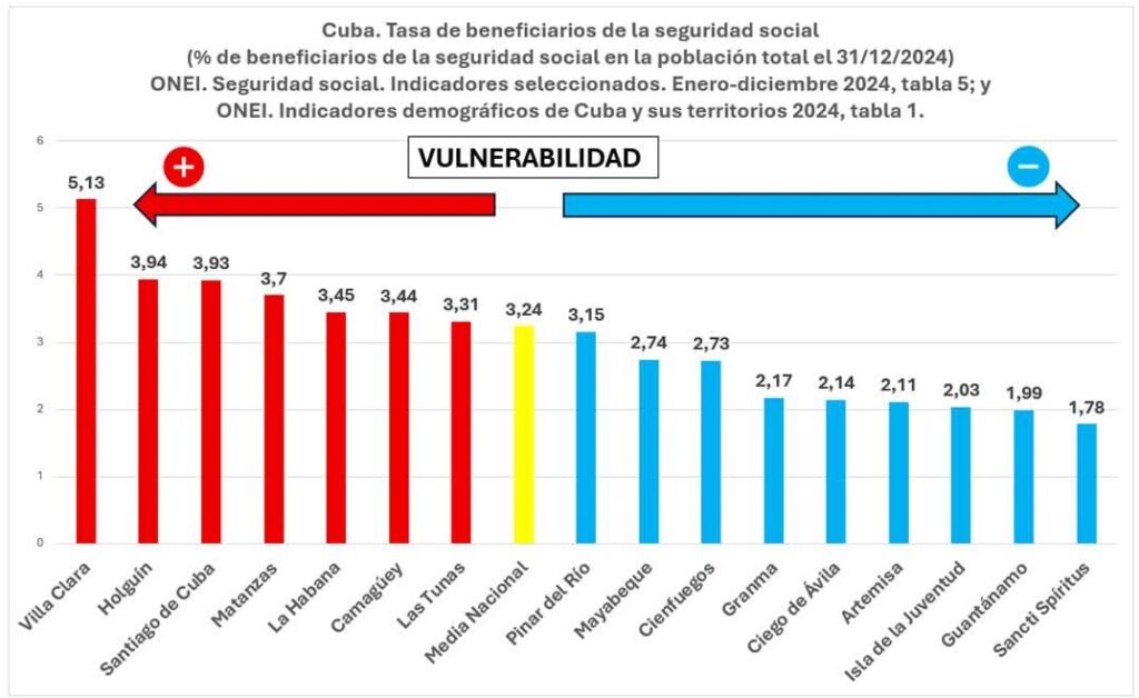Camagüey: datos y relatos poco creíbles