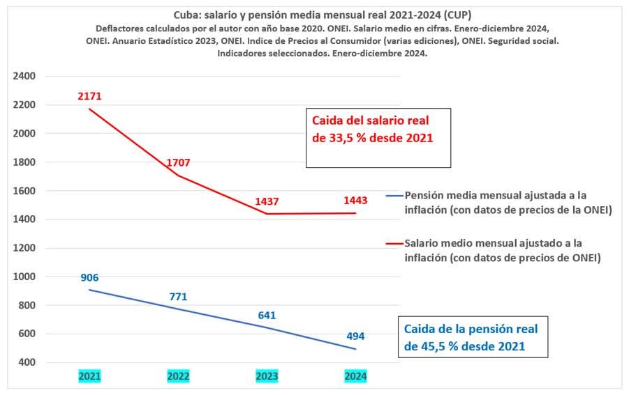 Camagüey: datos y relatos poco creíbles